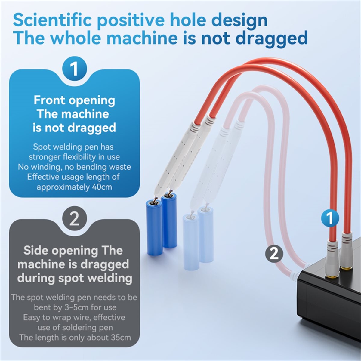 INABEZ UK3 Przenośna Zgrzewark – Spot Welder 18650 Battery Pack recenzja i cena