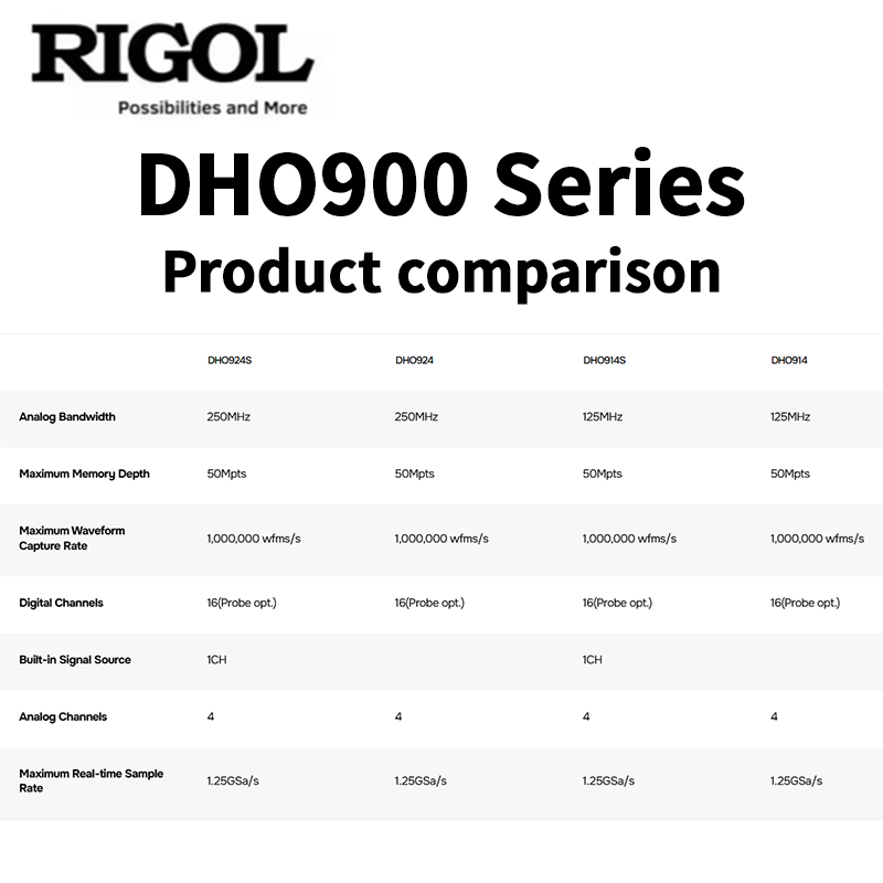 Oscyloskop RIGOL serii DHO900: – Signal Generator Spectrum Analyzer recenzja i cena
